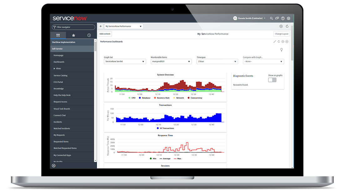 servicenow for a multinational confectionery manufacturer