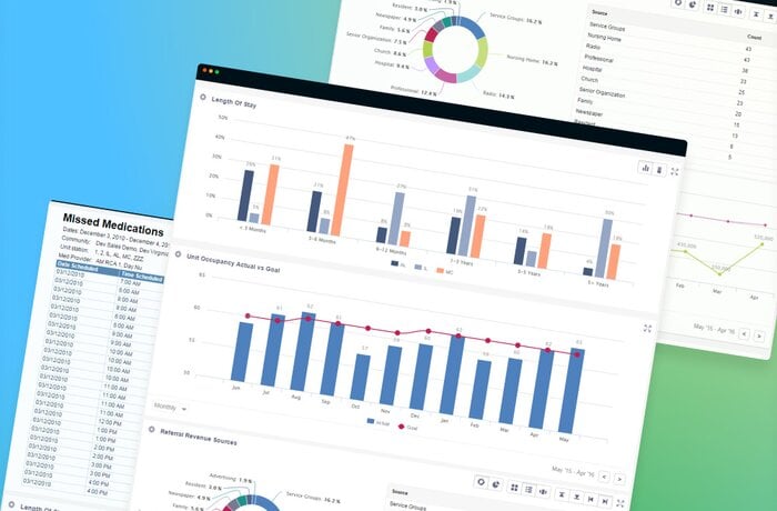 BI Implementation for 200 Healthcare Centers