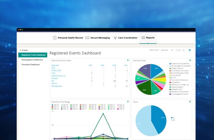 BI Solution for a US Leading HIE Vendor