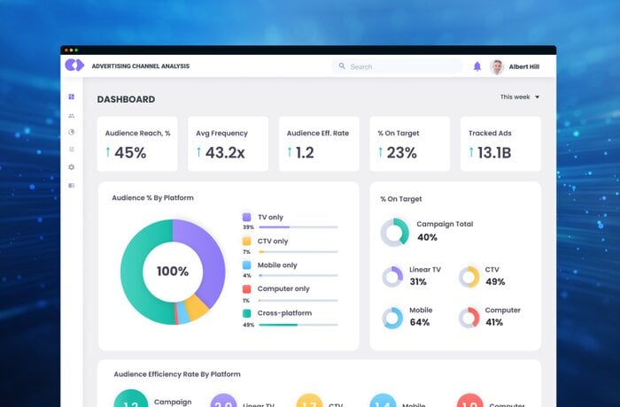 Data Analytics System Enabling Cross Analysis of 30,000 Attributes and 100x Faster Reporting