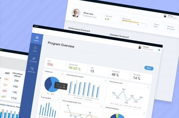 BI Solution to Control Financial Data Flows and Speed up Reporting by 90%