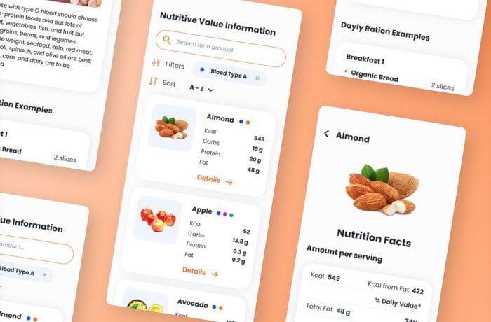 iOS and Android Mobile App for Personalized Nutrition Planning