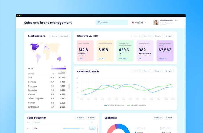 The World’s Largest PLM Software for 12K+ Enterprises with $300B in Annual Sales