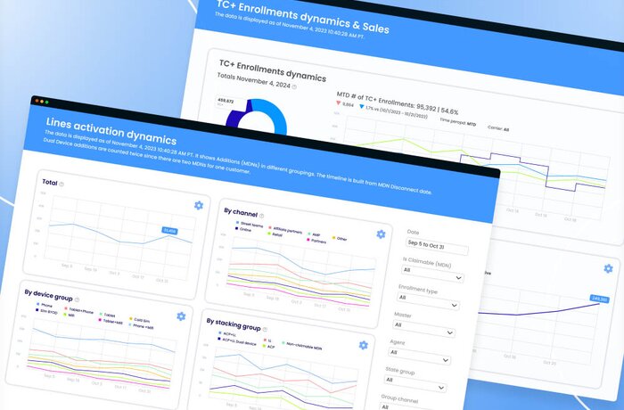 Driving Successful BI Adoption and Reducing Tableau Subscription Costs by 15%