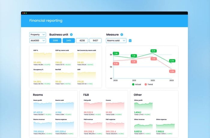 BI Solution Enabling 2x Faster Reporting and Rich Self-Service Capabilities