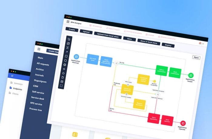 Multi-Functional Business Process Management Software for a Bank with $7.5B in Assets