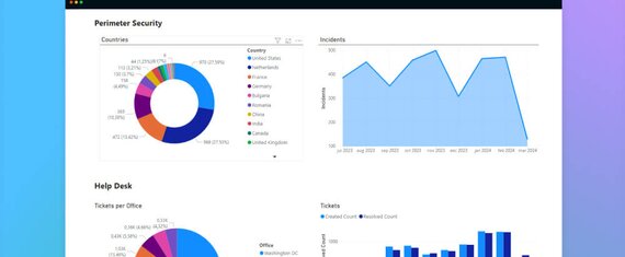 إعداد تقارير الأمن السيبراني التنفيذية لبنك أميركي في غضون يومين فقط