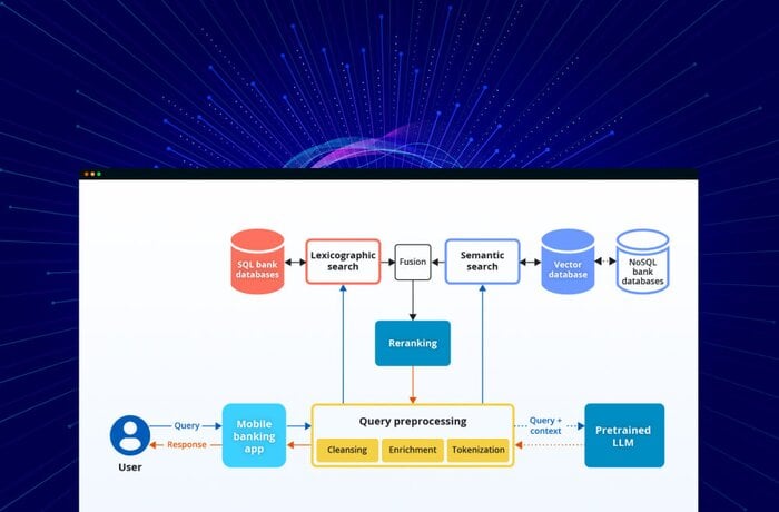 LLM-Supported Smart Search for Mobile Banking App Users