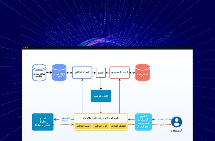 تطوير حل البحث الذكي المدعوم بنماذج اللغة الكبيرة (LLM) لمستخدمي تطبيقات الخدمات المصرفية عبر الجوال