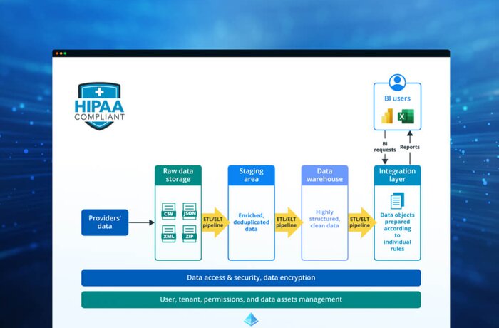 Automated Analytics Platform for a Company Serving Multiple Healthcare Providers