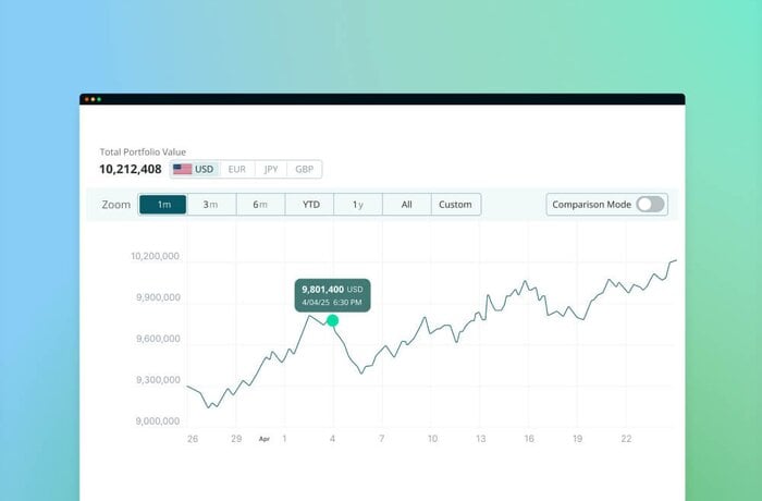 تطوير برمجيات لإدارة محافظ السندات عبر الإنترنت