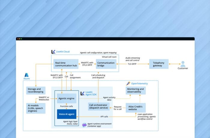 Enterprise-Grade Lending AI Agents for Atlas Credit