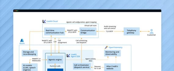 Enterprise-Grade Lending AI Agents for Atlas Credit