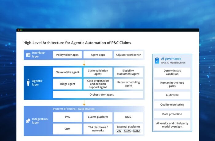 Agentic AI Solution for P&C Insurance Claims Automation