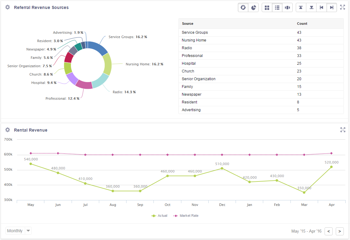 revenue dashboards