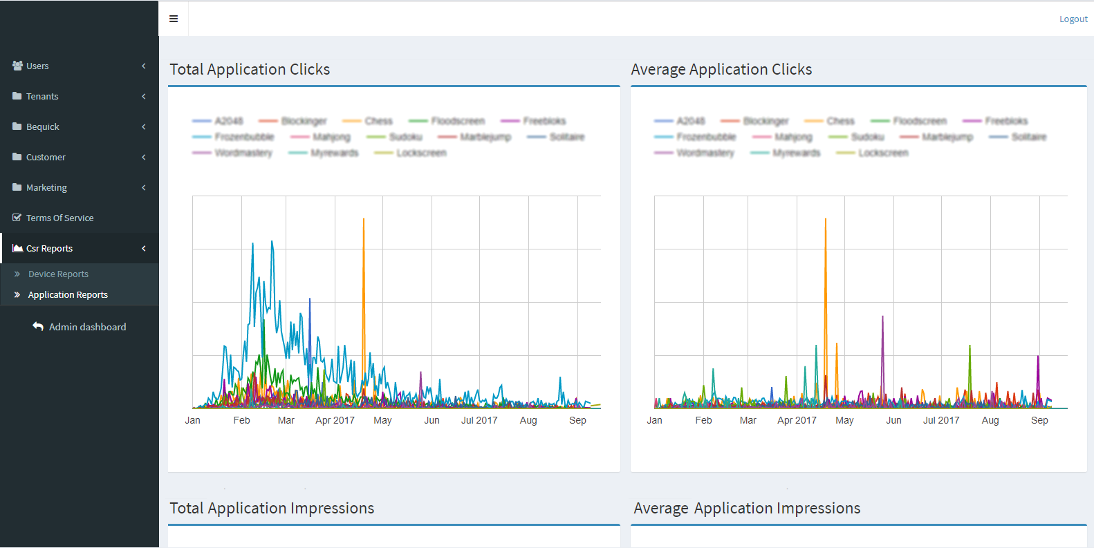 data analytics platform for a us telecom clicks