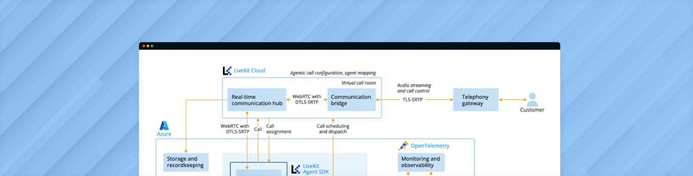 Enterprise-Grade Lending AI Agents for Atlas Credit