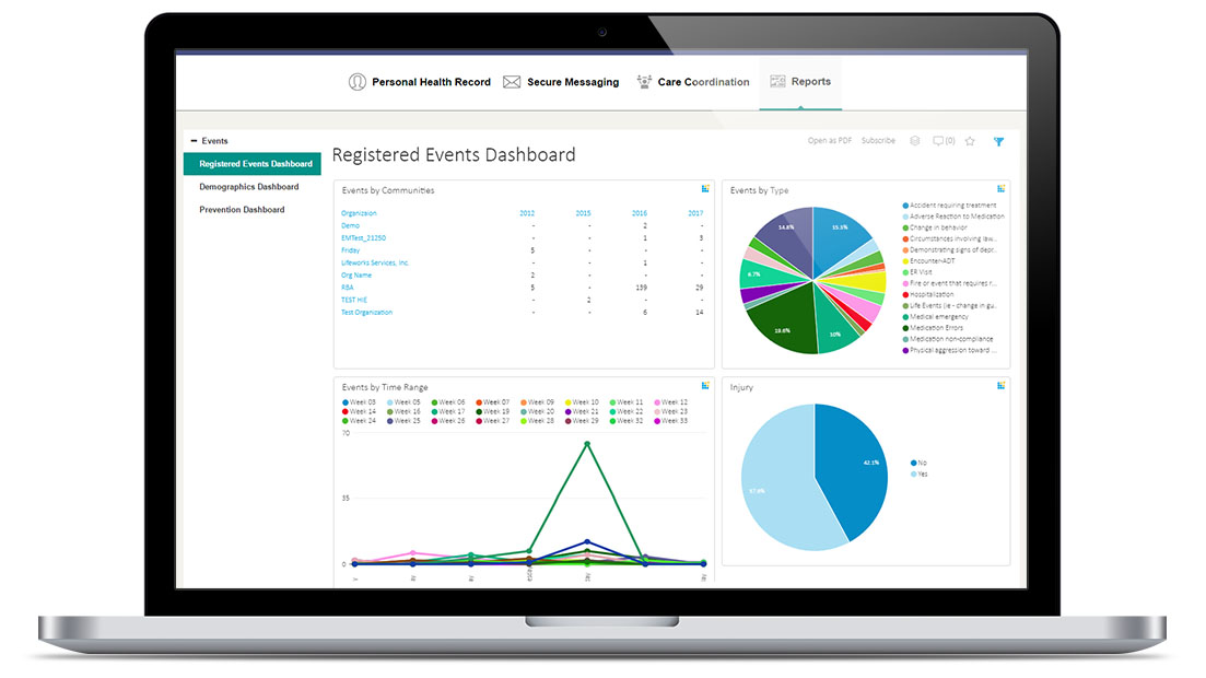 bi for a us leading hie vendor