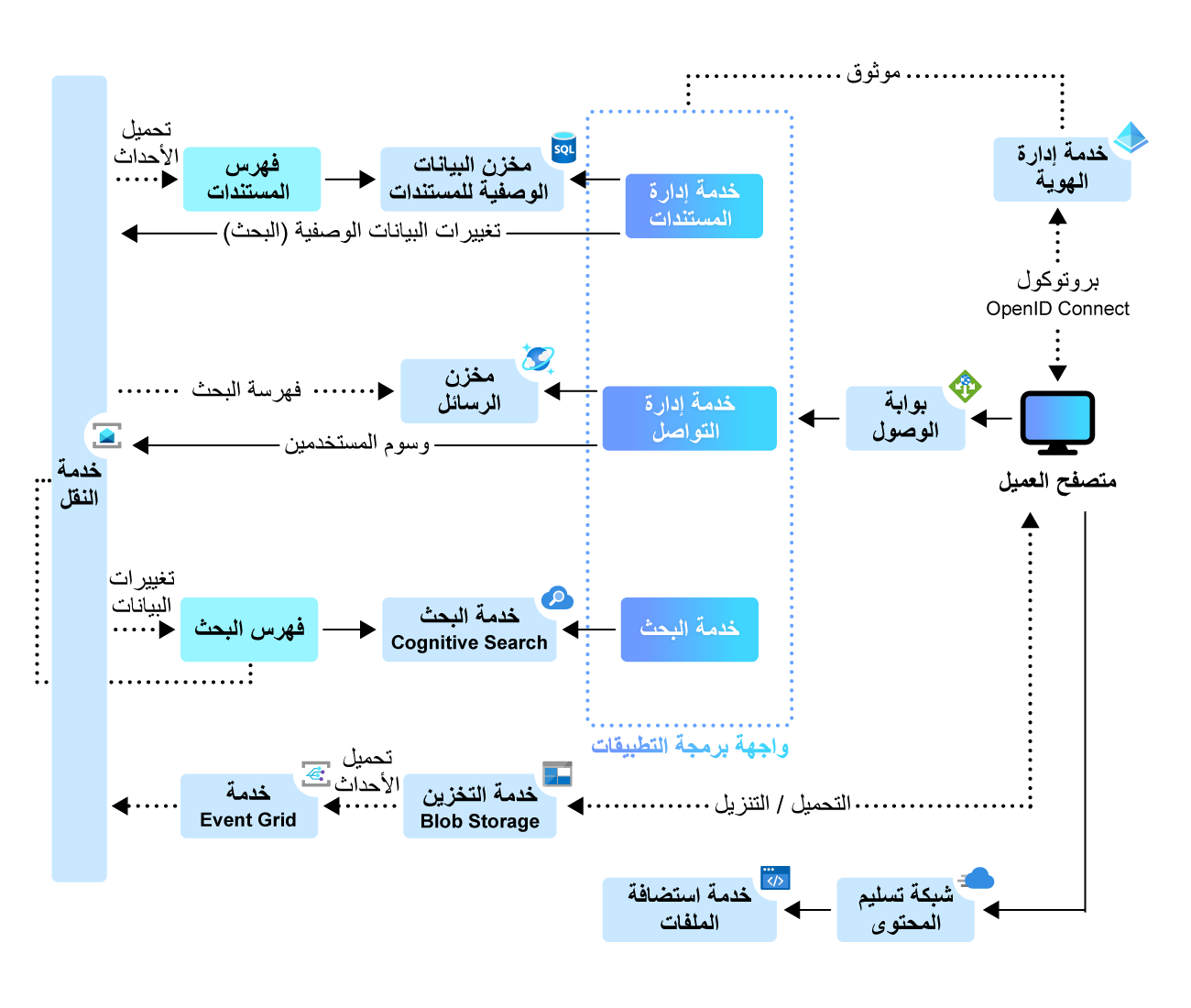 saas portal architecture development scm company architecture 01