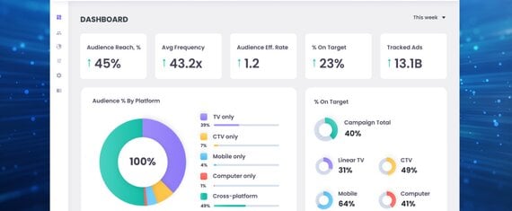 Data Analytics System Enabling Cross Analysis of 30,000 Attributes and 100x Faster Reporting