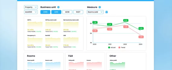 BI Solution Enabling 2x Faster Reporting and Rich Self-Service Capabilities