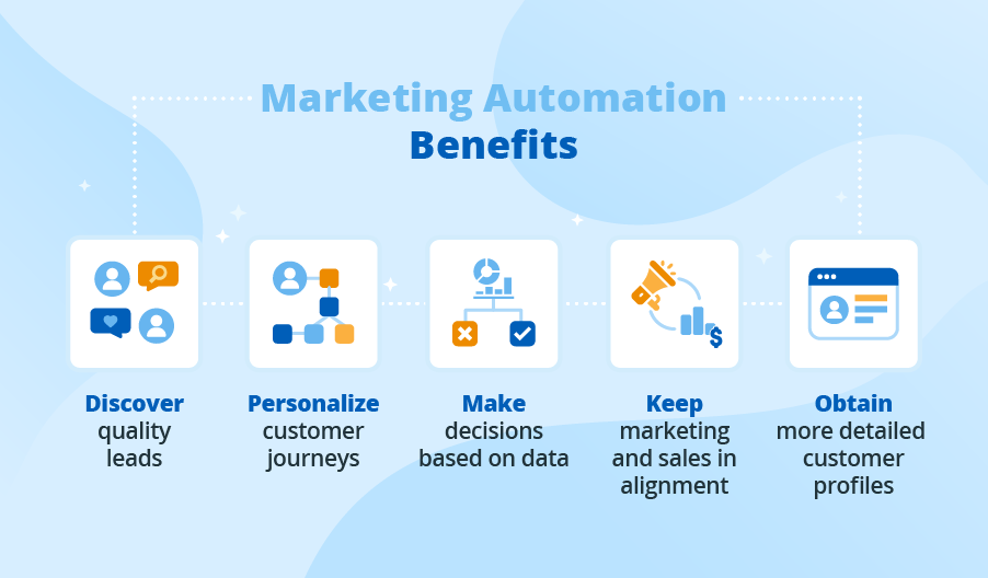 marketing-automation-benefits