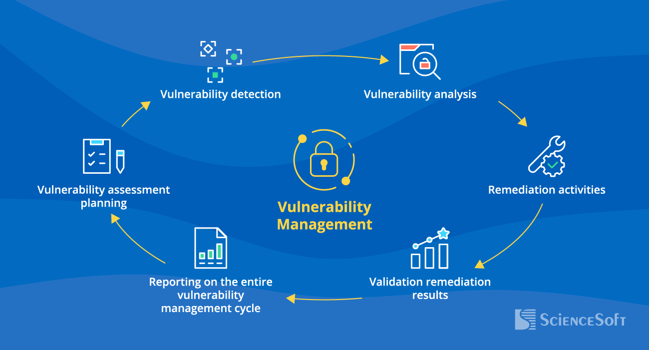 Vulnerability Management Services 🔎