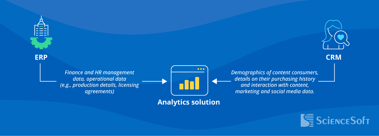 Core Integrations for an Analytics Solution in M&E - ScienceSoft