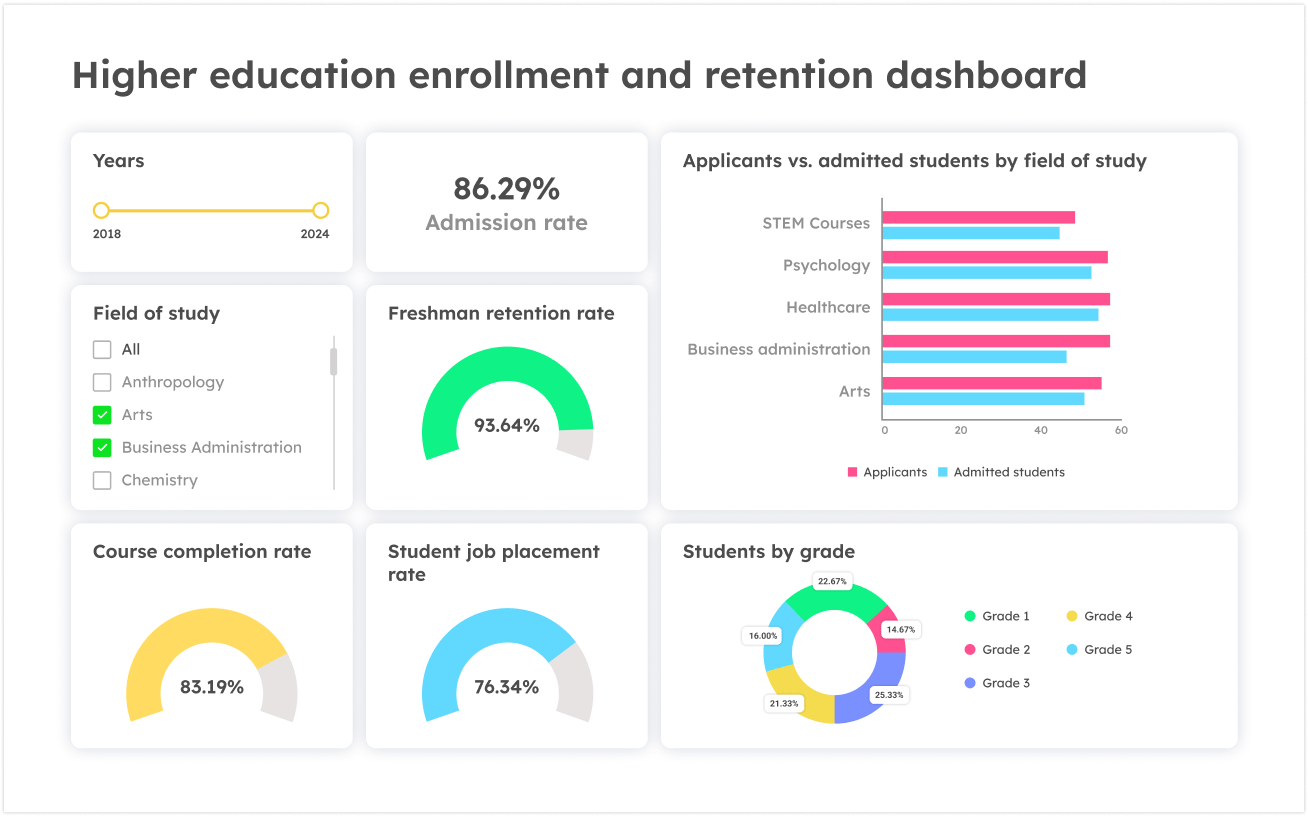 Education analytics