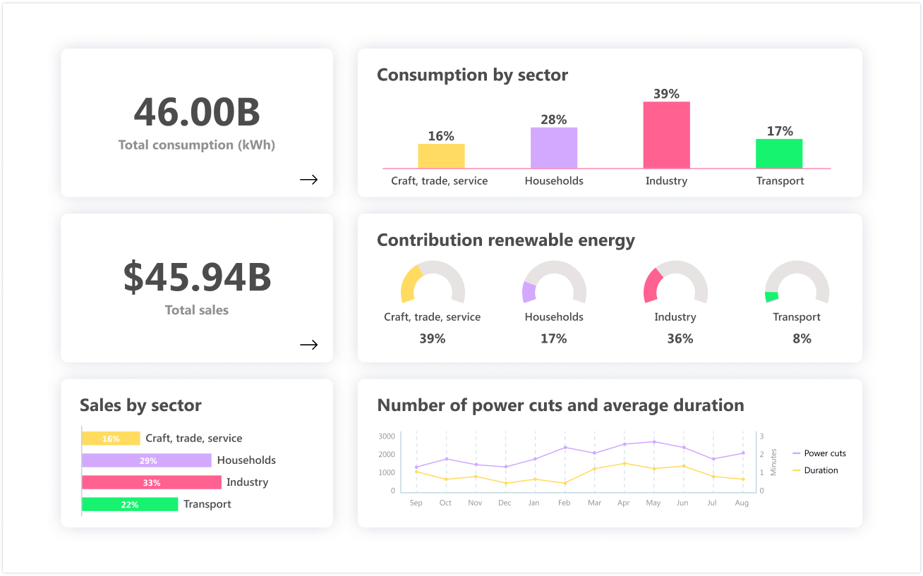 Energy & utilities analytics