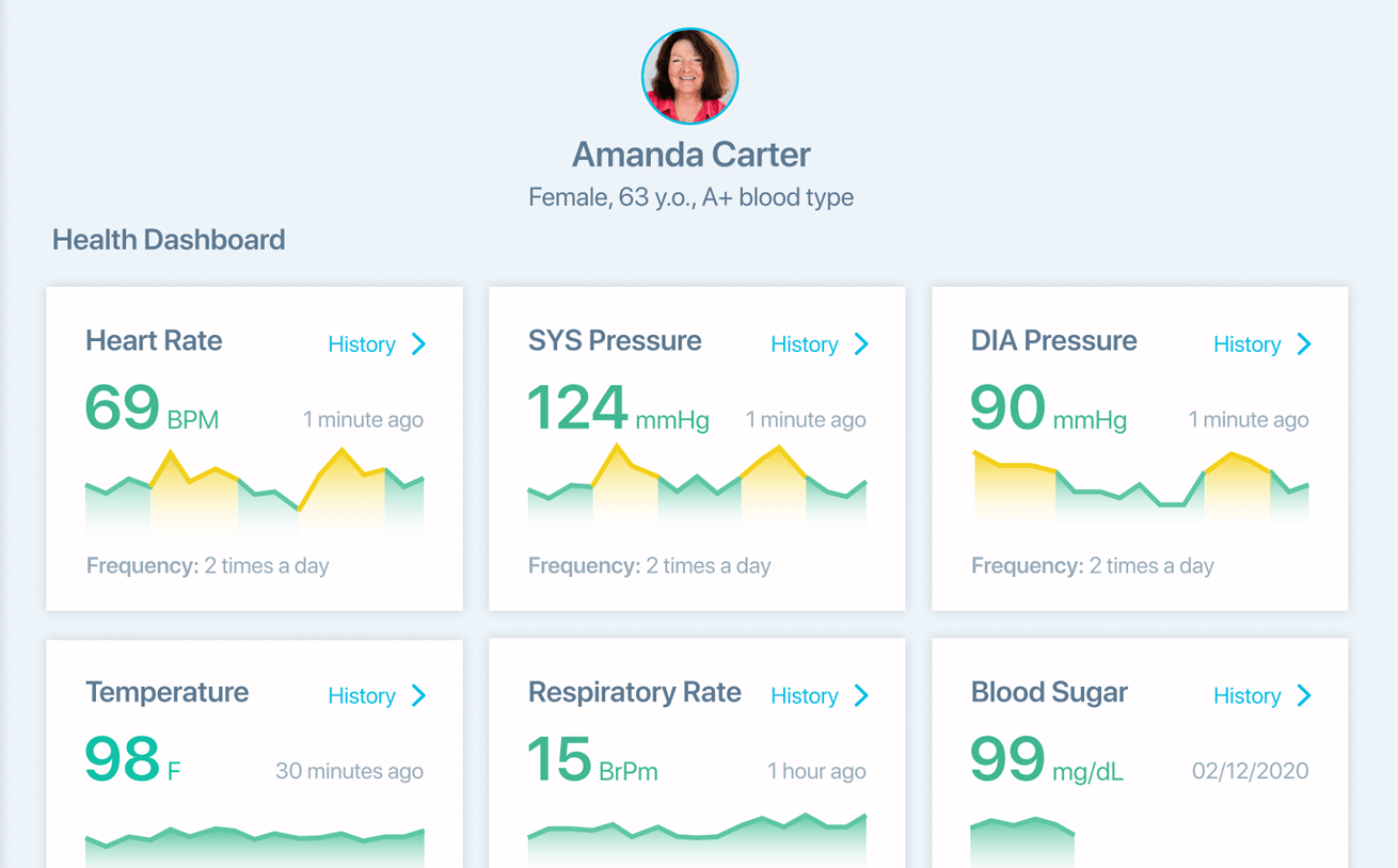 Healthcare analytics