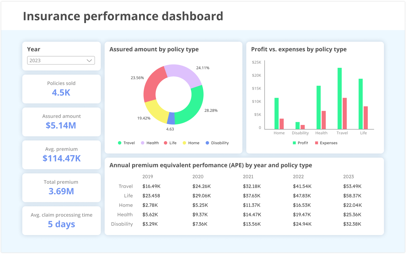 Insurance analytics