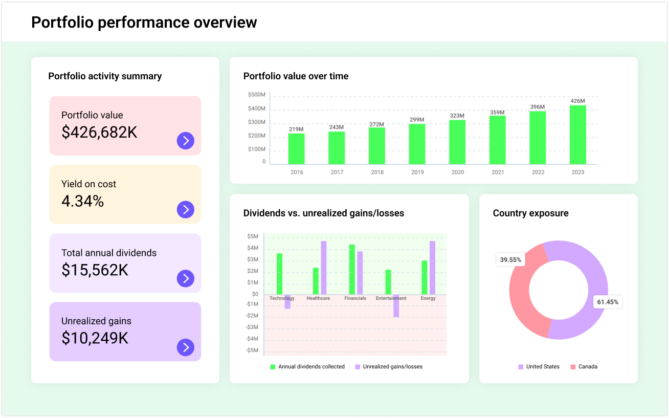 Investment analytics