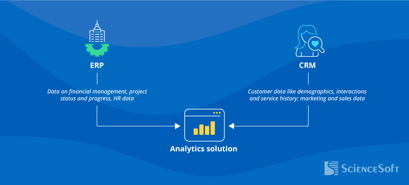 Core Integrations for Analytics Solutions in Professional Services
