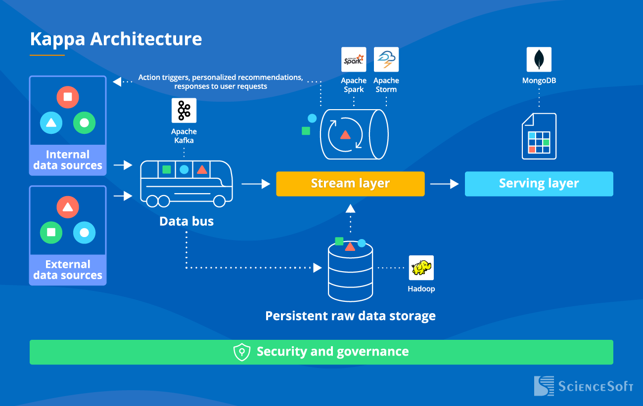 Real-Time Data Processing: Architecture and Costs ⏱️📊