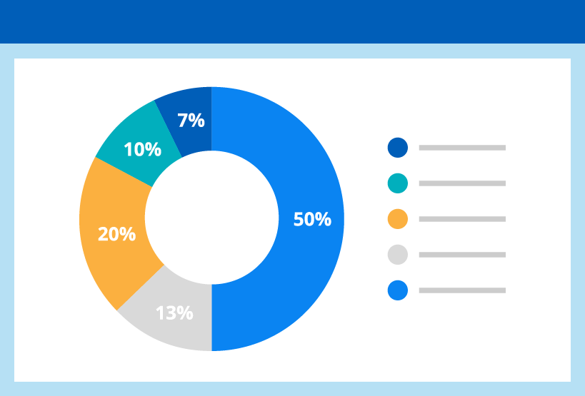 Donut chart