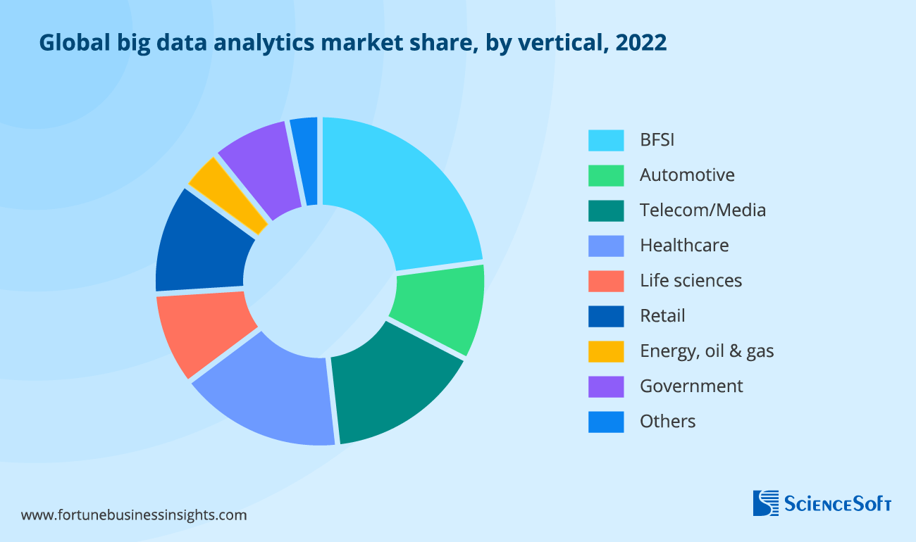 Big Data Analytics Adoption - ScienceSoft