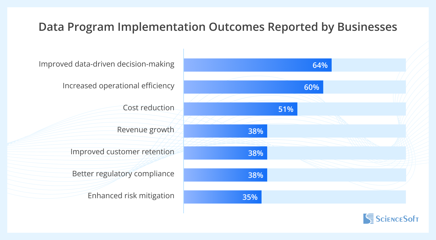 Business Intelligence Brings Tangible Benefits