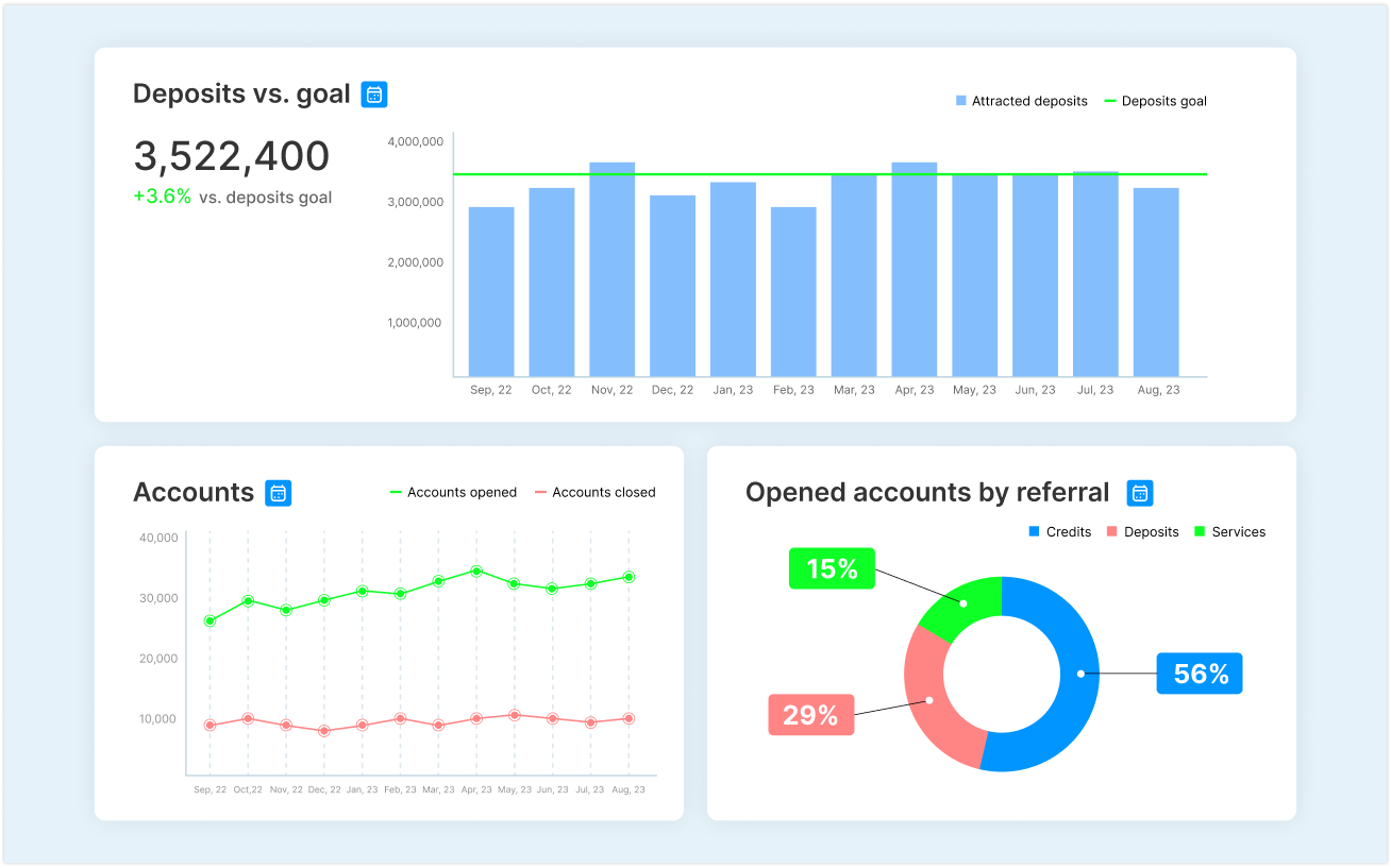 Banking analytics