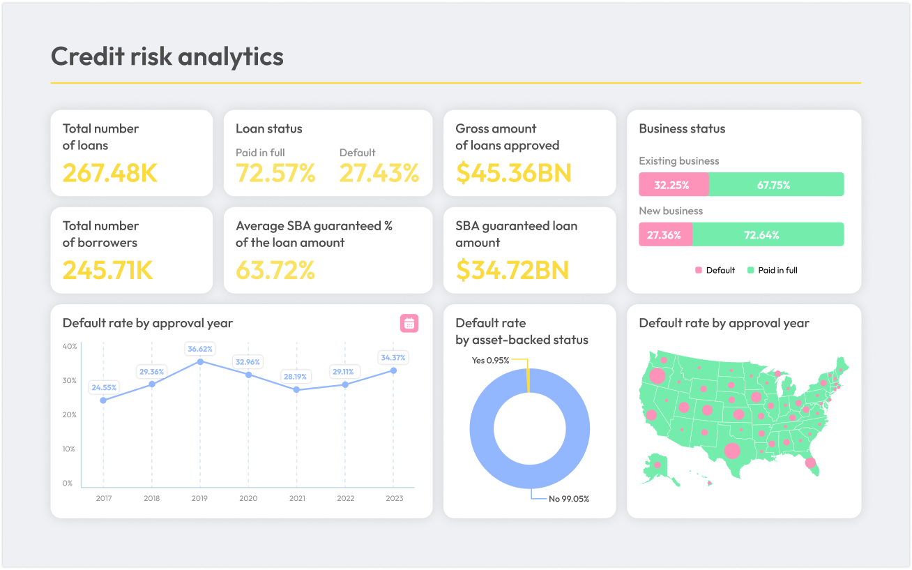 Lending analytics