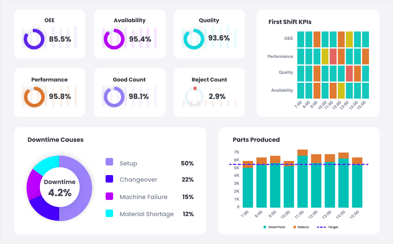 Manufacturing analytics