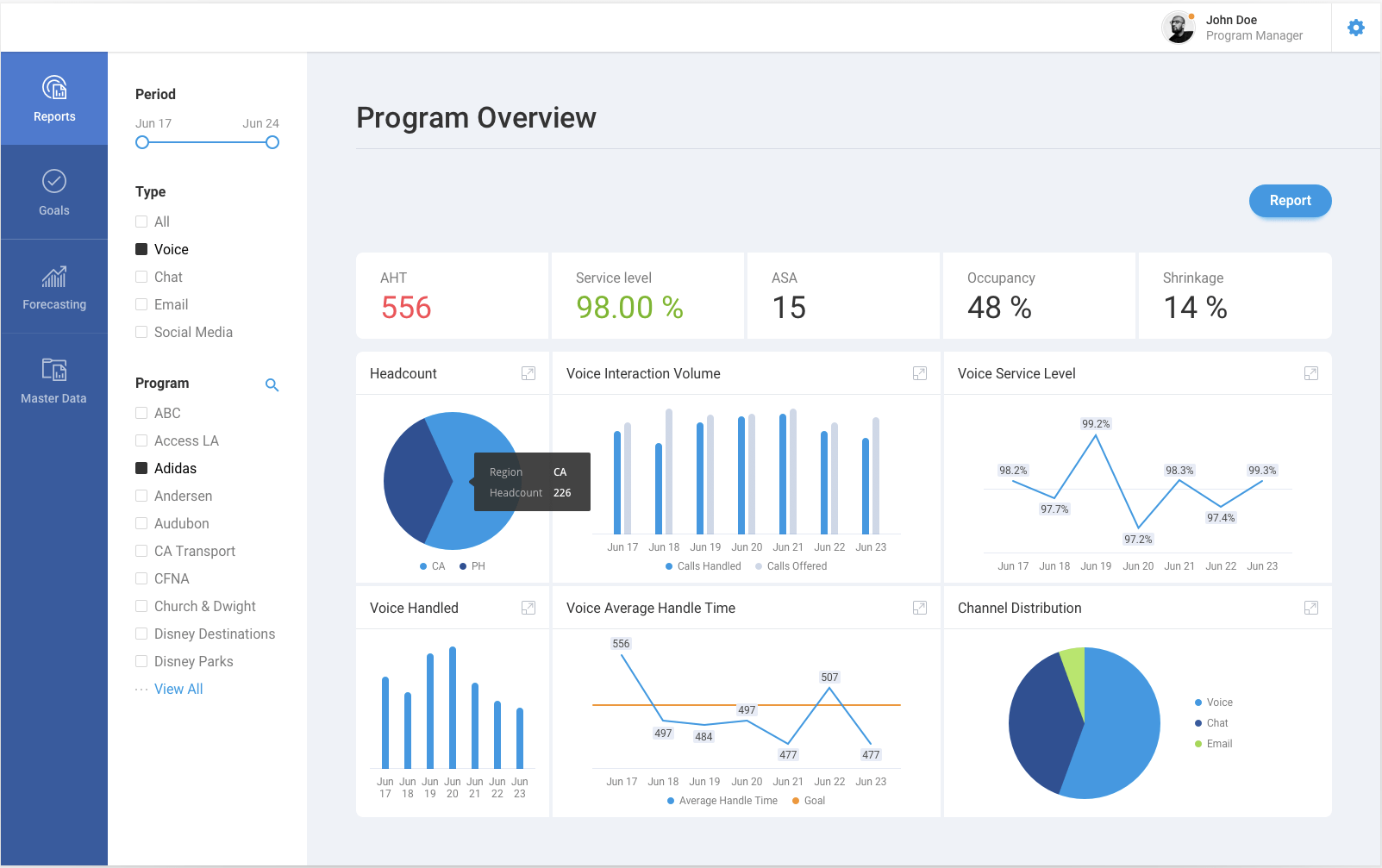 Analytics for professional services