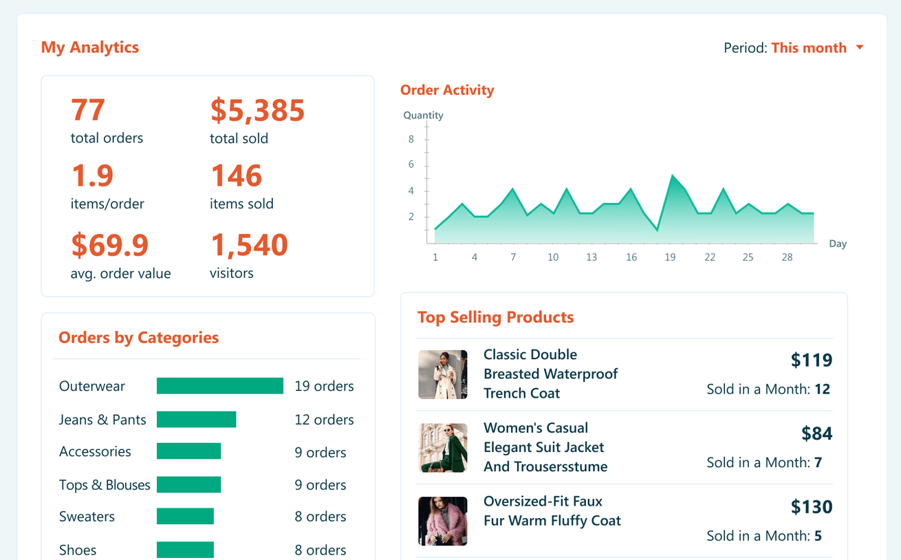 Retail analytics