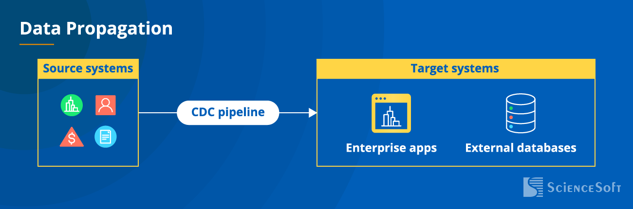 Data Propagation Integration Method - ScienceSoft