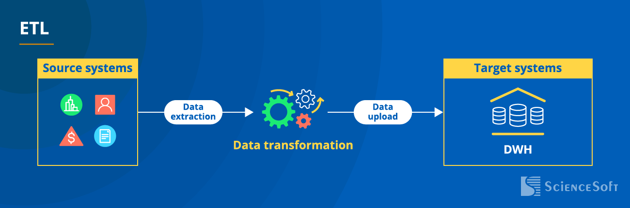 ETL Integration Method - ScienceSoft