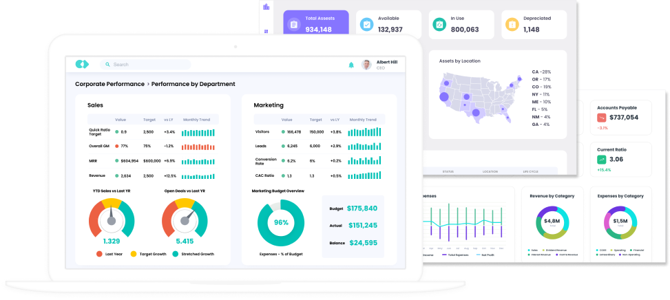 Data visualization examples