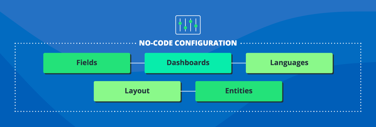 Dynamics 365 No-Code Configuration - ScienceSoft