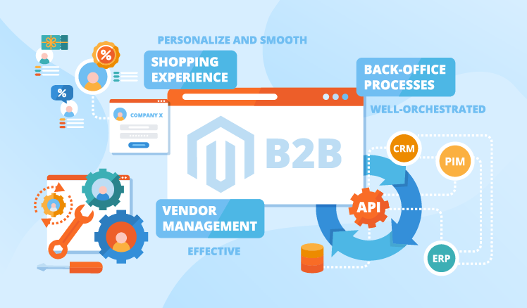 How to Succeed in Magento B2B - Theory and Real Projects 