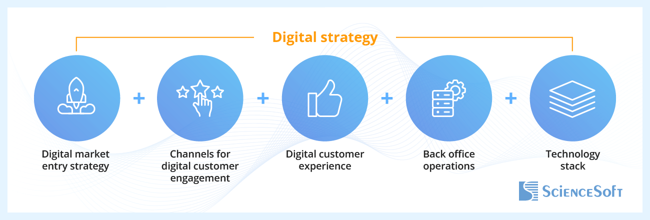 Components of a solid digital strategy