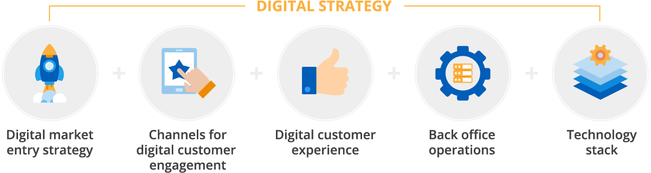 Components of a solid digital strategy